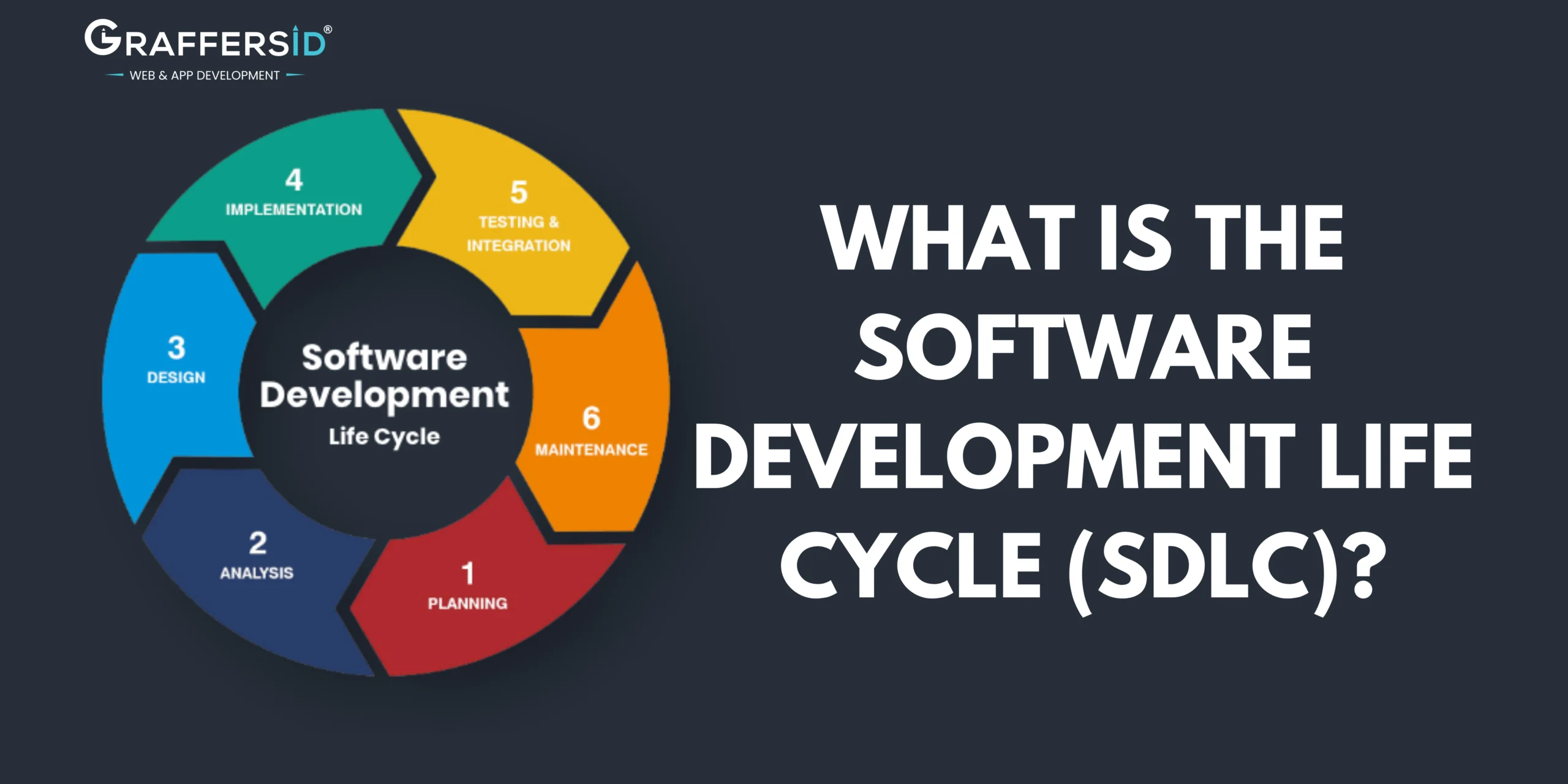 Yazılım Geliştirme Süreci